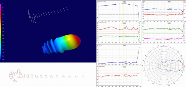 DVB-T, TDT & DTT HIGH GAIN ANTENNA